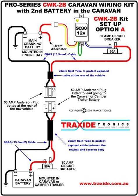 The Complete Guide To Understanding And Using A Trailer Breakaway