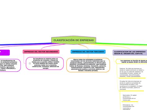 CLASIFICACIÓN DE EMPRESAS Mindmap