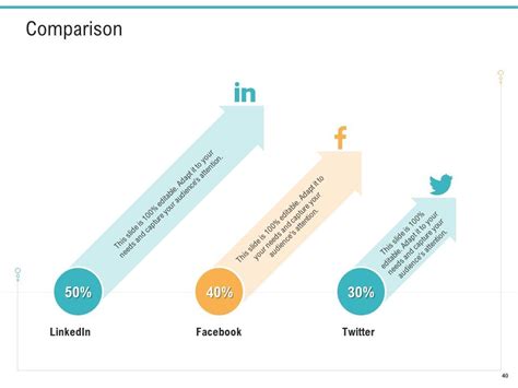API Management Market Powerpoint Presentation Slides | Presentation ... 