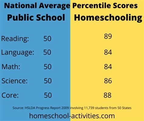 Best Years To Homeschool At Raymond Gautier Blog