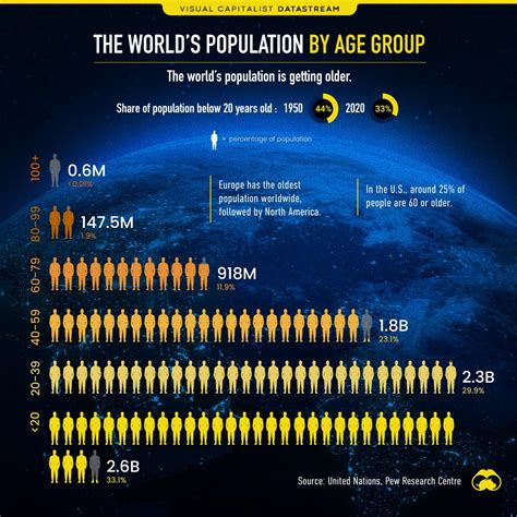 What Is The Population Of The World 2024 By Age Lonni Veronique