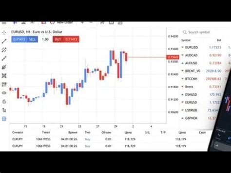 How To Trade Nasdaq Us Forex Bitcoin Profitable Trading Strategy