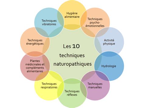 Les Techniques Naturopathiques Omnes Toute L Excellence D Un