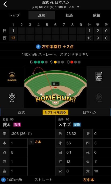 はしみょん 栗山さんとまっさんの調子がよくなるように会 on Twitter 初回の二打席連続ホームランて誰かやってるのかな 史上初