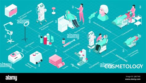 Cosmetology Isometric Infographics With D Equipment For Various