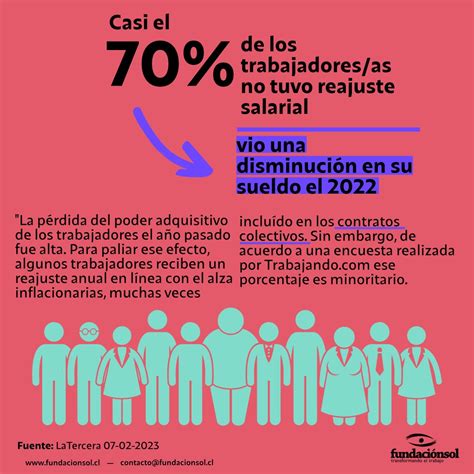 Isonauta On Twitter Rt Lafundacionsol Sab As Qu Se Estima Que