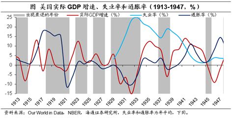 美国经济分析和跟踪 海通宏观分析框架第6讲海通宏观梁中华团队 美国经济 美国 梁中华 新浪新闻