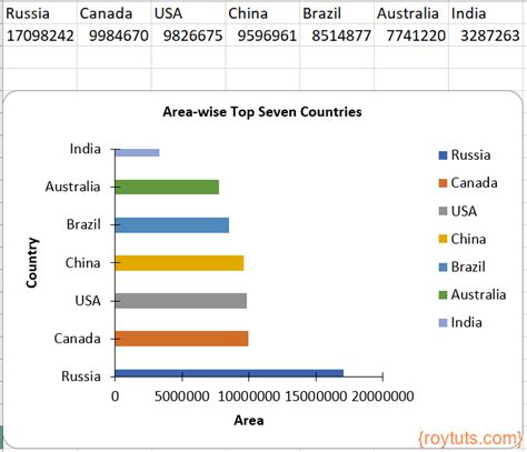 Generate Bar Chart Or Column Chart In Excel Using Apache POI Roy