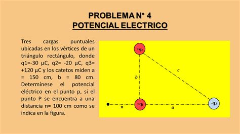 Diagrama De Potencial Electrico | Hot Sex Picture