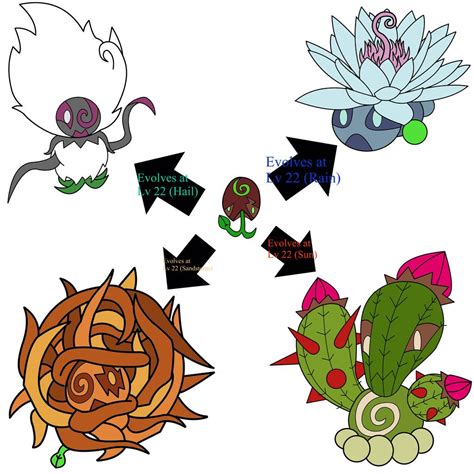 Pin By Yemima On Project Evocation Vol 3 Pokemon Pokemon Fusion