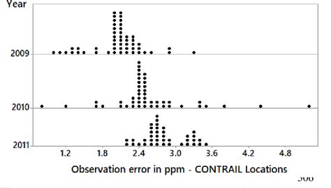 Figure From Estimation Of Global Scale Carbon Fluxes Using Maximum