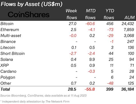 Cryptocurrencies Price Prediction Ripple Bitcoin And Ethereum