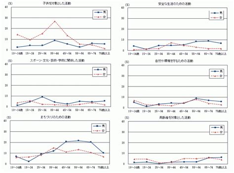 平成28年社会生活基本調査結果報告 茨城県民の生活時間と生活行動 2／茨城県