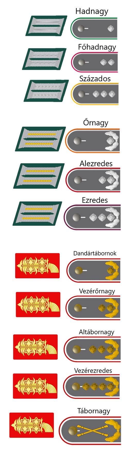 Military Ranks of Reichswehr (Officers) by admiralRobertDecart on DeviantArt