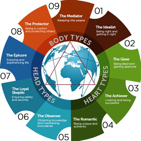 The Enneagram — Monique Breault