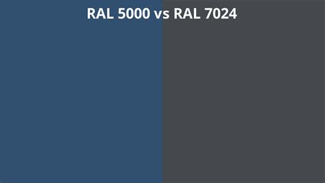 RAL 5000 Vs 7024 RAL Colour Chart UK