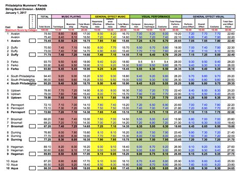 2017 String Band Results and Score Sheet – Quaker City String Band