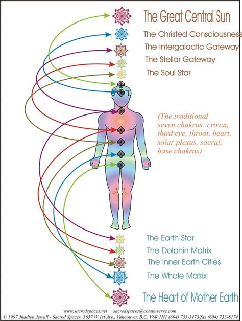 17 Best images about Chakras on Pinterest | Third eye, The chakras and Affirmations