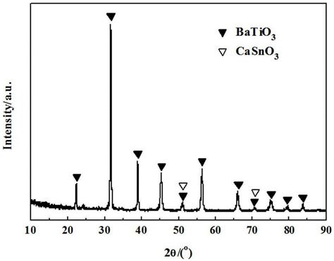 一种改性钛酸钡陶瓷的制备方法与流程 2