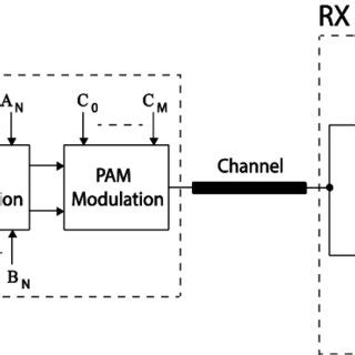 Pulse Amplitude Modulation Circuit Definition Advantages Types Images