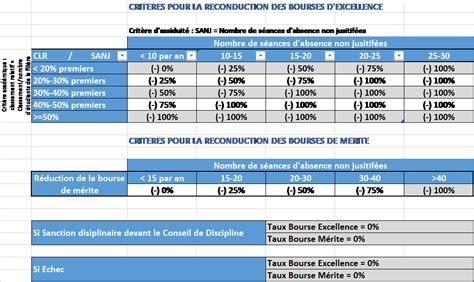 Modalit S De Paiement Et De Financement Des Tudes Uemf