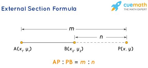 Section Formula - Definition, Formulas, Proof, Examples