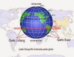 mimbarpena pengetahuan ruang  waktu  pemahanan peta atlas