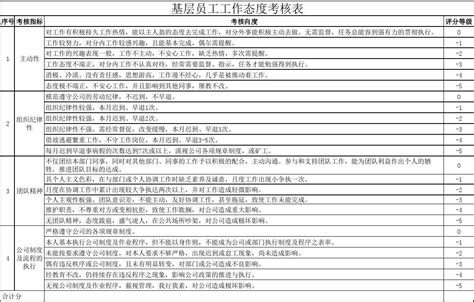 基层员工工作态度考核表 word文档在线阅读与下载 免费文档