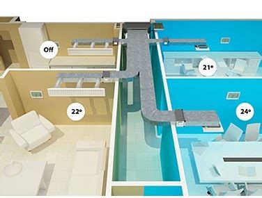 Sistema De Zonificacion AirZone Torreclima Instaladores De Aire