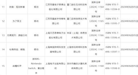 遊戲版號｜進口網絡遊戲新增15款獲批 騰訊營運的《戰魔機甲》有份