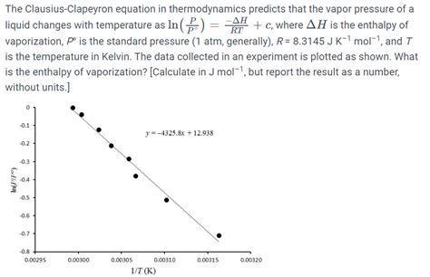 Solved The Clausius Clapeyron Equation In Thermodynamics Chegg