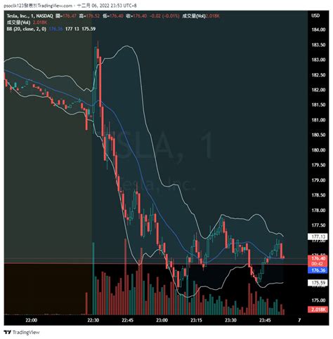 NASDAQ TSLA Chart Image By Psoclk123 TradingView