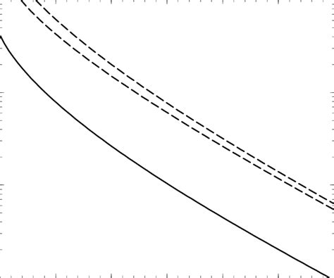 Total Slepton Production Cross Sections At The Tevatron With S 1 8