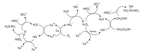 Figure 1 From Formation And Accumulation Of Acetaldehyde And Strecker Aldehydes During Red Wine