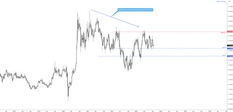 Spot Silver Rebounding From Major Support But Fp Markets