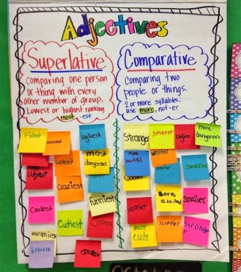 Comparative Adjectives Anchor Chart