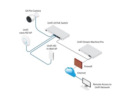 Ubiquiti UniFi 24-Port PoE Switch ( USW-24-POE ) | Telappliant