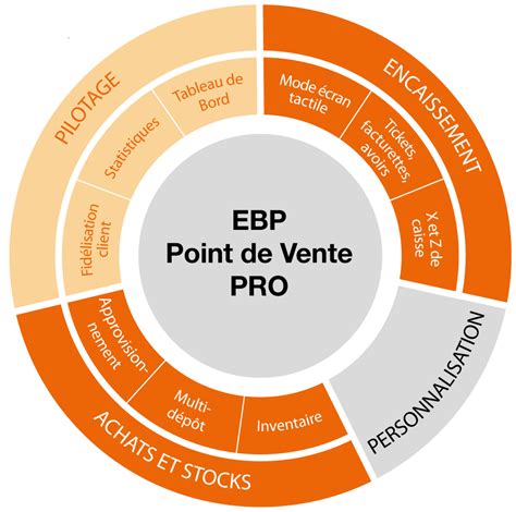 Solutions Encaissement Tous Commerces POMAREDE Informatique