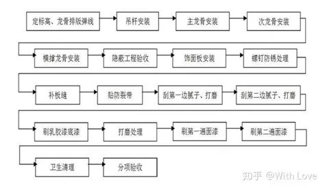 史上最全的装修工程施工工艺标准手册，地面墙面吊顶都有！ 知乎