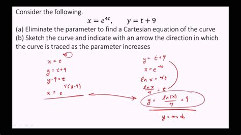 Eliminate The Parameter To Find A Cartesian Equation Of The Curve Youtube