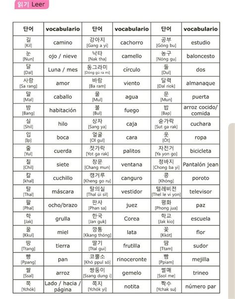Vocabulario coreano básico Palabras coreanas Libros para aprender