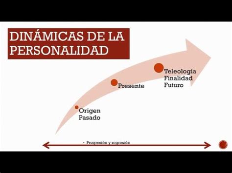 Jung La psicología analítica Parte 2 Teorías de la Personalidad