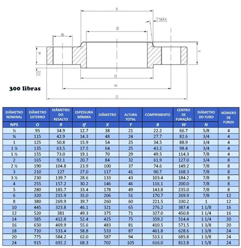 Tabela De Flanges Libras Braincp