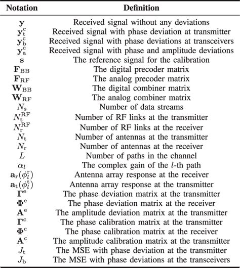 Table I From Over The Air Antenna Array Calibration For MmWave Hybrid