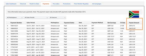 Understanding the Amazon KDP Sales Reports for Authors [ Older ...