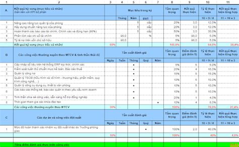 Mẫu Kpi Cho Vị Trí Nhân Viên Kế Toán Trong Doanh Nghiệp