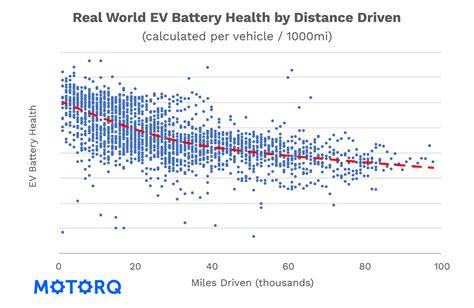 Degrado Delle Batterie Ecco Cosa Devono Sapere Gli Automobilisti