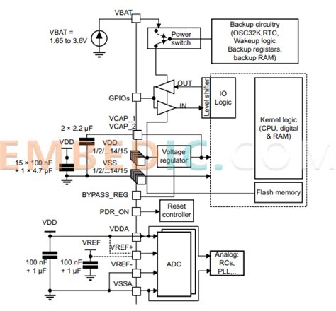 Product Introduction Of Stm32f407igt6 Model Mcu Microcontrollers Embedded Technology Information