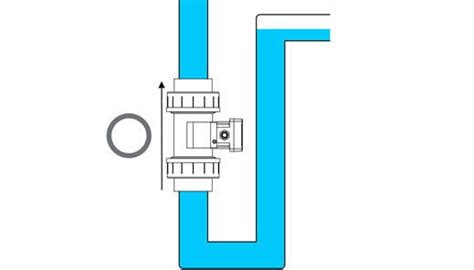 Flowmeter Selection Guide The Pros And Cons Of Types Of Flowmeters