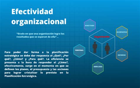 Efectividad Organizacional By On Prezi